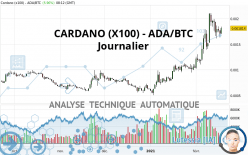 CARDANO (X100) - ADA/BTC - Journalier