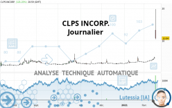 CLPS INCORP. - Journalier