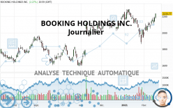 BOOKING HOLDINGS INC. - Journalier