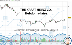 THE KRAFT HEINZ CO. - Hebdomadaire