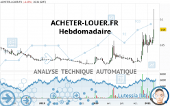 ACHETER-LOUER.FR - Wekelijks