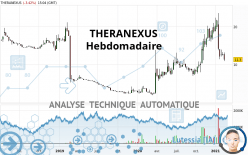 THERANEXUS - Settimanale