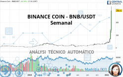 BINANCE COIN - BNB/USDT - Semanal
