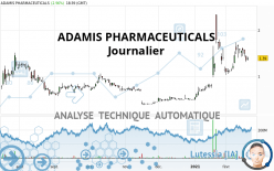 ADAMIS PHARMACEUTICALS - Journalier