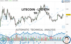 LITECOIN - LTC/ETH - 1H