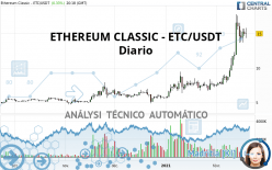 ETHEREUM CLASSIC - ETC/USDT - Diario