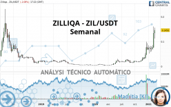 ZILLIQA - ZIL/USDT - Semanal