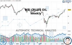 WTI CRUDE OIL - Weekly
