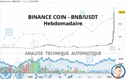 BINANCE COIN - BNB/USDT - Wöchentlich