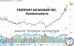 FREEPORT-MCMORAN INC. - Hebdomadaire