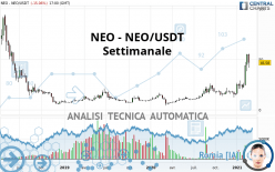 NEO - NEO/USDT - Settimanale