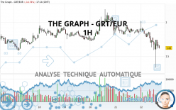 THE GRAPH - GRT/EUR - 1H