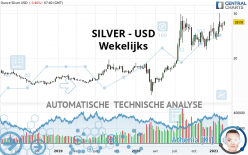 SILVER - USD - Hebdomadaire