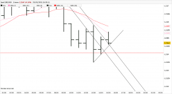 EUR/USD - 1H