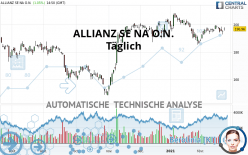 ALLIANZ SE NA O.N. - Journalier