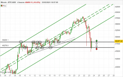 BITCOIN - BTC/USD - 4H