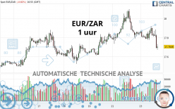 EUR/ZAR - 1 uur
