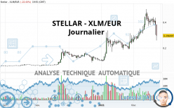 STELLAR - XLM/EUR - Journalier