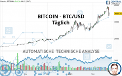 BITCOIN - BTC/USD - Giornaliero