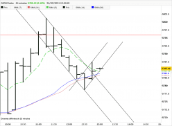 CAC40 INDEX - 15 min.