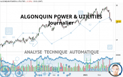 ALGONQUIN POWER & UTILITIES - Journalier