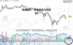 NANO - NANO/USD - 1H