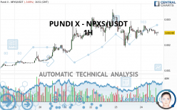 PUNDI X - NPXS/USDT - 1H