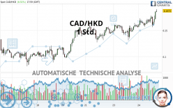 CAD/HKD - 1 Std.