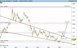 GOLD - USD - Daily