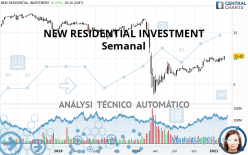 NEW RESIDENTIAL INVESTMENT - Settimanale