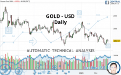 GOLD - USD - Daily