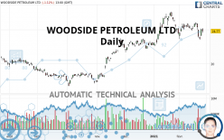 WOODSIDE PETROLEUM LTD - Daily