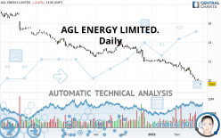 AGL ENERGY LIMITED. - Daily