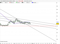 LINK ADMINISTRATION HOLDINGS LIMITED - Dagelijks