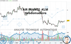 AIR FRANCE -KLM - Wöchentlich