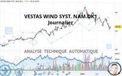 VESTAS WIND SYST. NAM.DK1 - Journalier
