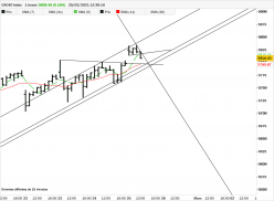 CAC40 INDEX - 1 Std.