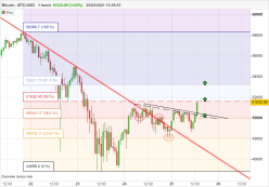 BITCOIN - BTC/USD - 1H