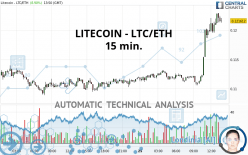 LITECOIN - LTC/ETH - 15 min.
