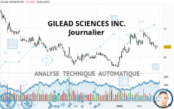 GILEAD SCIENCES INC. - Daily