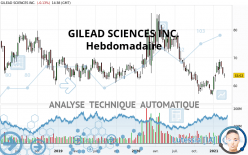 GILEAD SCIENCES INC. - Hebdomadaire