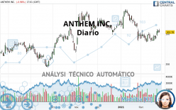 ANTHEM INC. - Diario