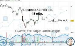 EUROBIO-SCIENTIFIC - 15 min.