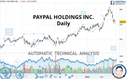 PAYPAL HOLDINGS INC. - Täglich