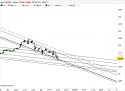 EUR/USD - 1H