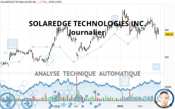 SOLAREDGE TECHNOLOGIES INC. - Diario