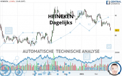 HEINEKEN - Täglich