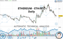 ETHEREUM - ETH/BTC - Daily