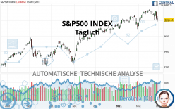 S&P500 INDEX - Täglich