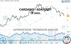 CARDANO - ADA/USDT - 15 min.